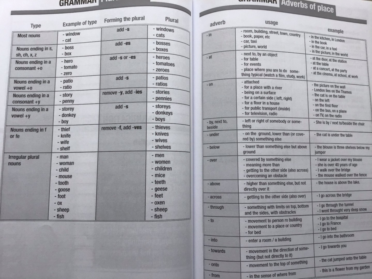 Gra Town - wersja wielkoformatowa, gra edukacyjna, angielski, gra językowa, pomoce dydaktyczne Gra Town - wersja wielkoformatowa, gra edukacyjna, angielski, gra językowa, pomoce dydaktyczne